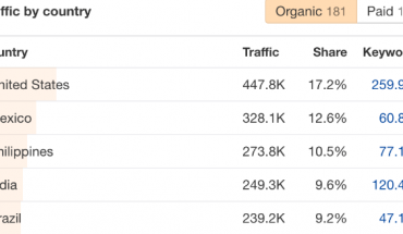 Mastering SEO Competitor Analysis: Uncover Your Path to Success