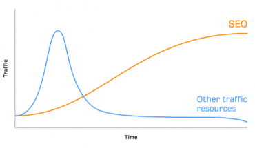 SEO Essentials: A Beginner's Guide to SEO Success